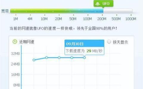 甘肃电信网速测试：如何测试您的宽带速度？