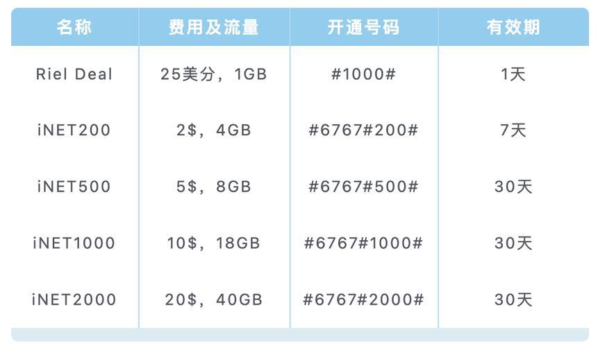 20元能买多少移动流量？2024年套餐价格大比拼