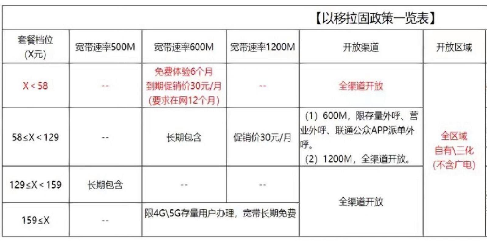 河南联通宽带优惠套餐：2024年最新版