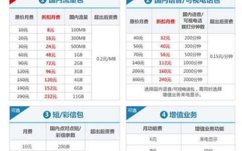 河南联通套餐变更指南：轻松掌握资费新变化
