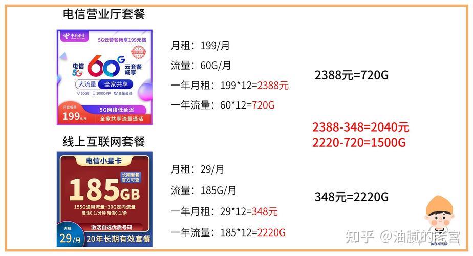 电信流量卡便宜的套餐推荐（2024年4月）