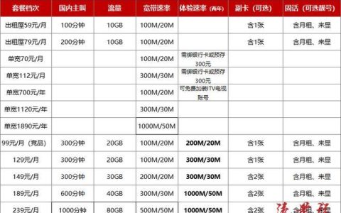 仙桃广电宽带资费套餐介绍