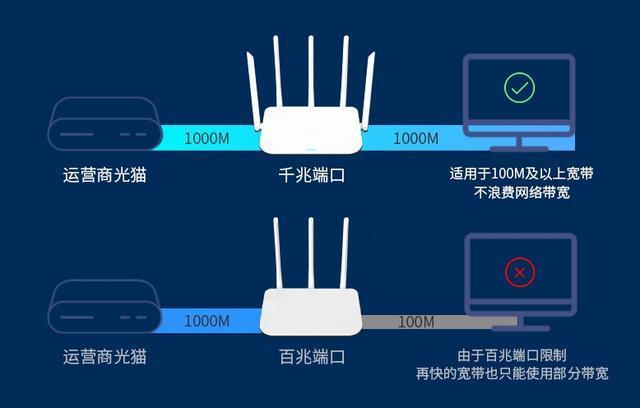 WiFi叫路由器吗？