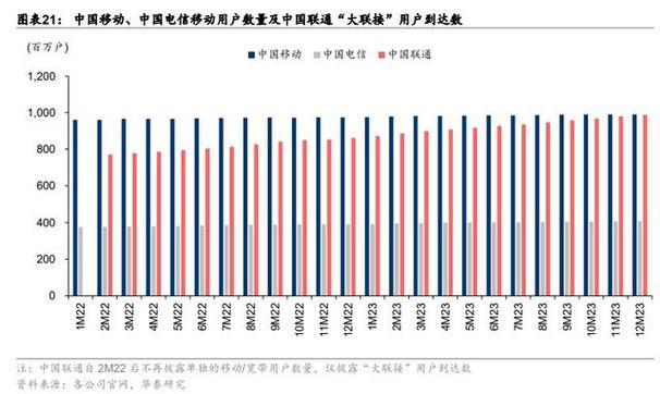 美国宽带网络运营商：现状与趋势