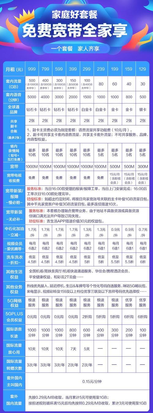 移动网络家庭套餐：满足全家联网需求的最佳选择