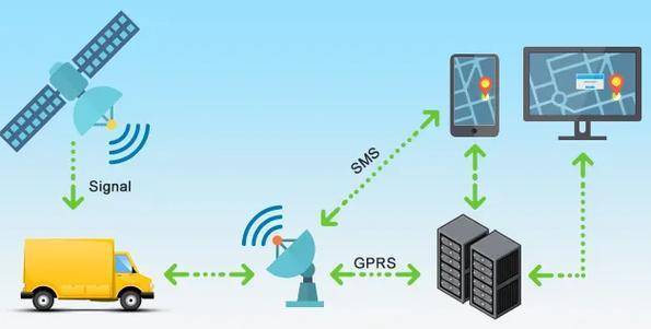 GPRS2G：移动通信的第二代技术