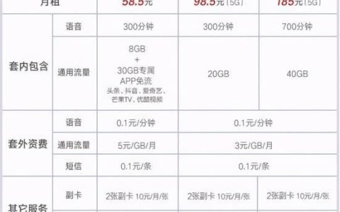 联通当前套餐查询：快速了解您的套餐信息