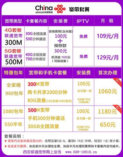 联通光纤宽带价格：速率、套餐、资费一览