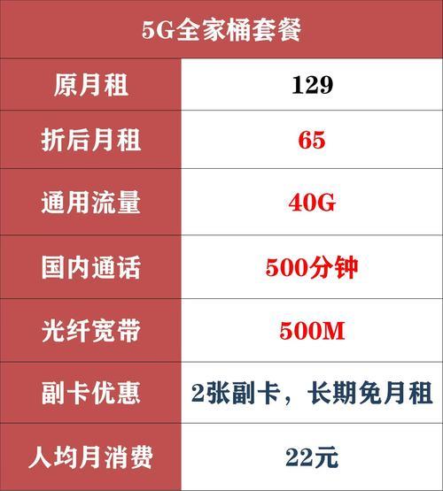 5G联通宽带价格：套餐解析及资费对比