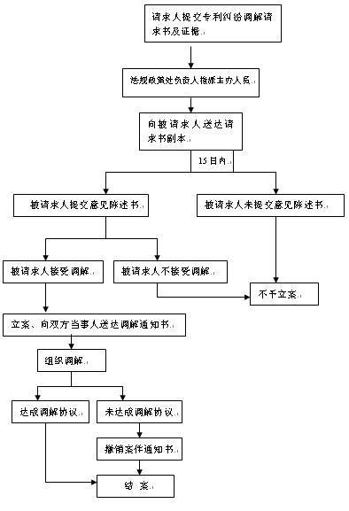 联通副卡停机原因及解决办法