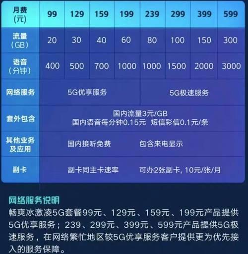 河南联通冰激凌套餐99元宽带最新详情（2024年4月）