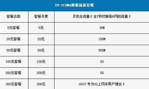 3G流量卡移动多少钱？