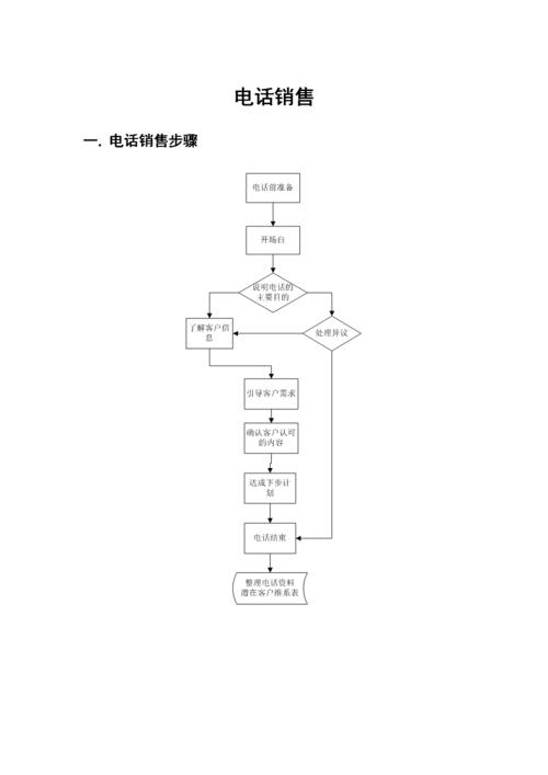 移动号码销售：快速入门指南