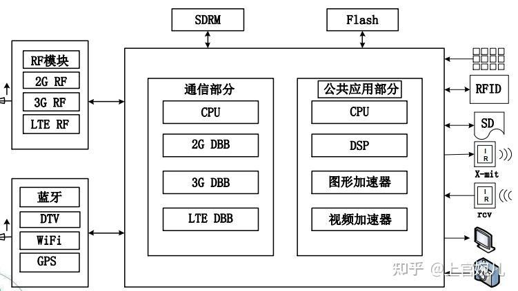 4GEPS：全面解析第四代移动通信系统核心网