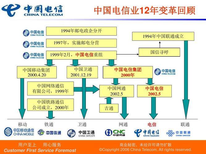 中国联通被收购：电信行业格局生变