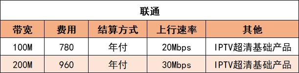 宽带移动联通：三巨头宽带对比，如何选择最适合您的宽带？