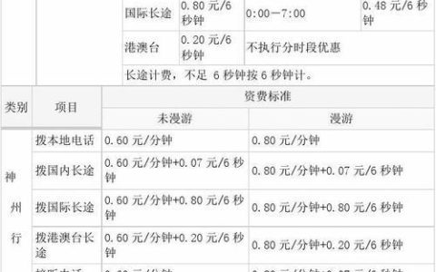 移动神州行标准卡资费：2024年最新版