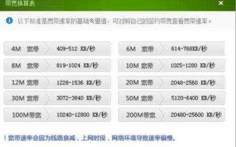 100兆电信和200兆联通哪个好？详细分析帮你选对宽带