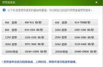 100兆电信和200兆联通哪个好？详细分析帮你选对宽带