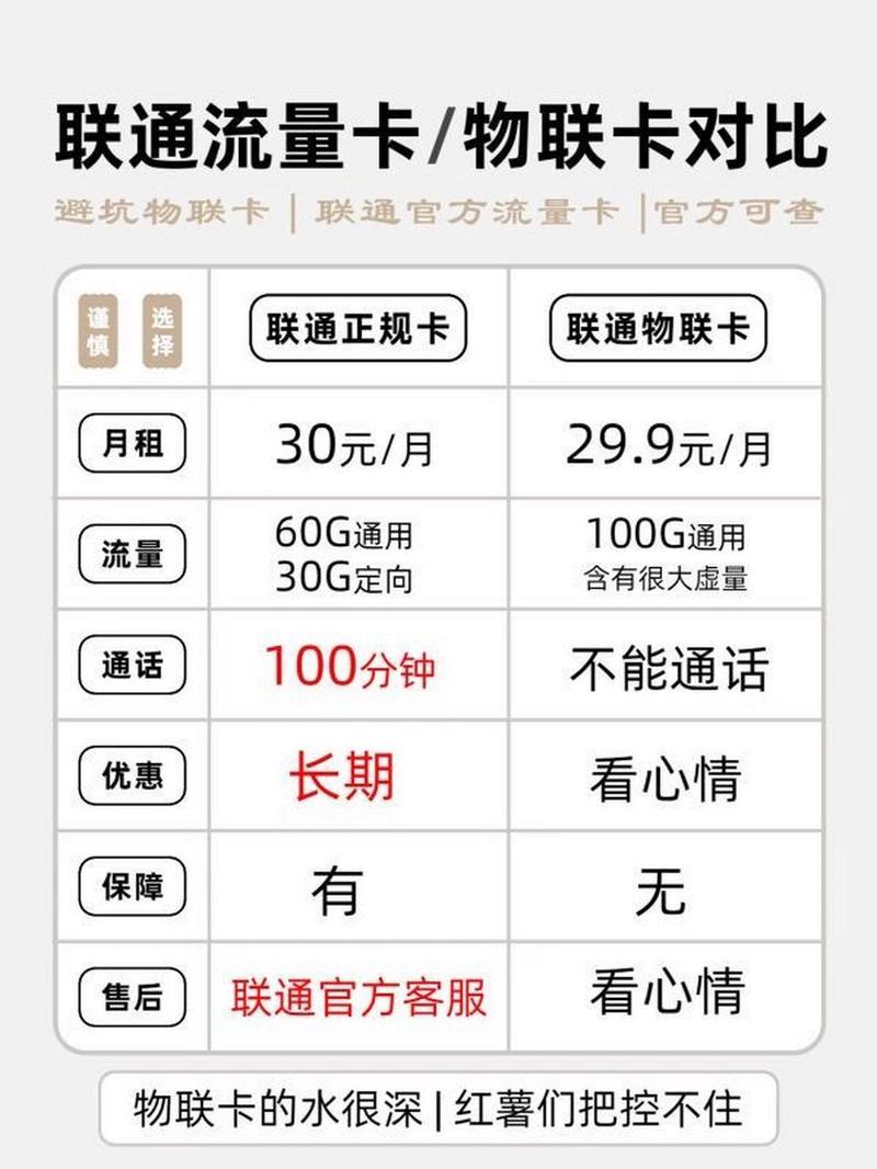 中国联通3G卡：全面解析