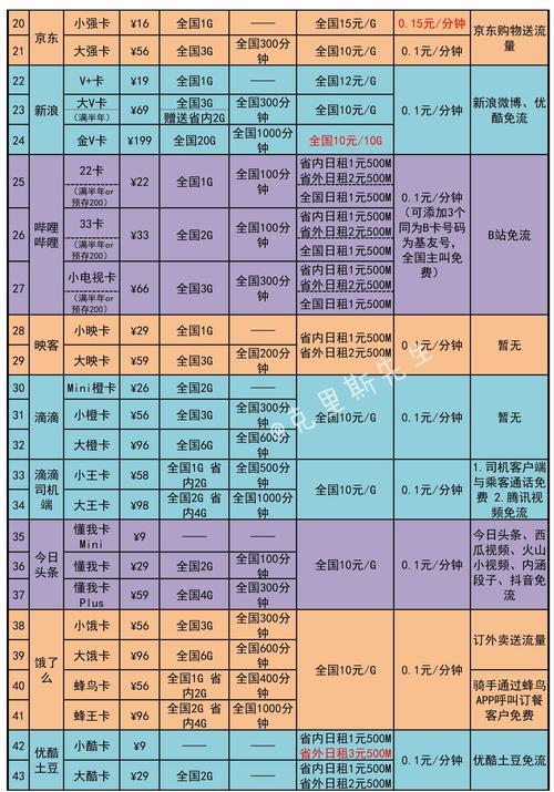 中国联通包流量：种类、资费及使用指南