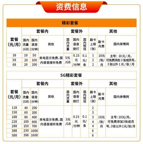 2024电信5g套餐资费介绍表