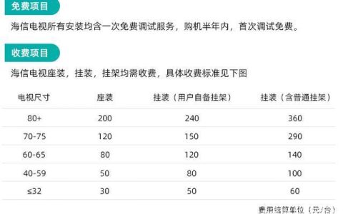 电信电视收费标准：一文详解