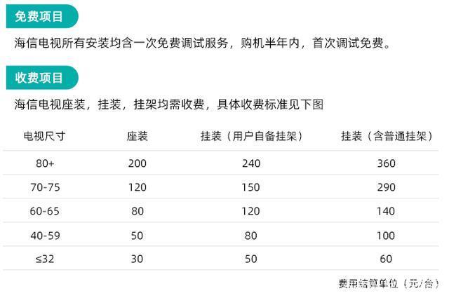 电信电视收费标准：一文详解