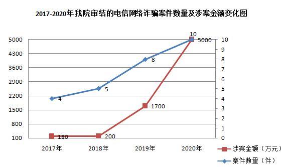 2024年电信诈骗金额：最新数据及防范指南