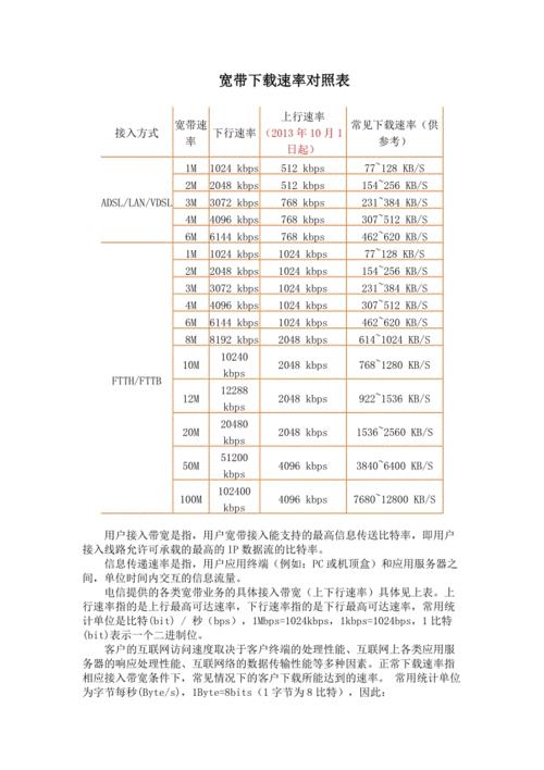 电信100兆宽带下载速度是多少？