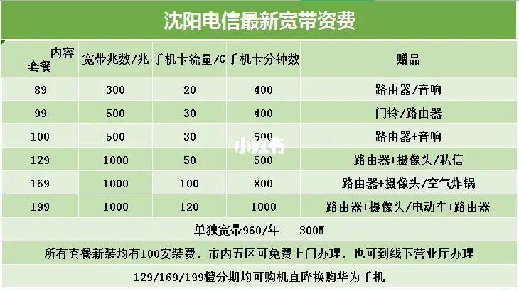 2024电信套餐资费表：一览各省市优惠套餐