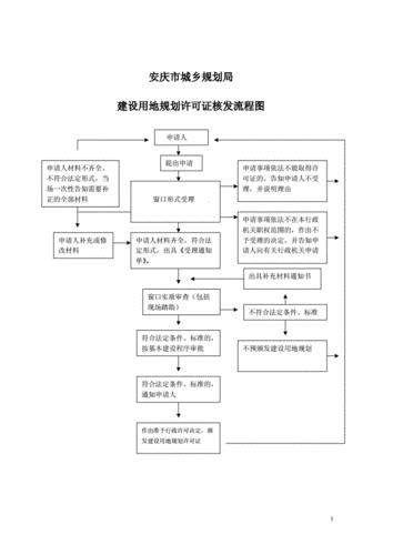 电信运营商资质：申请条件和流程详解