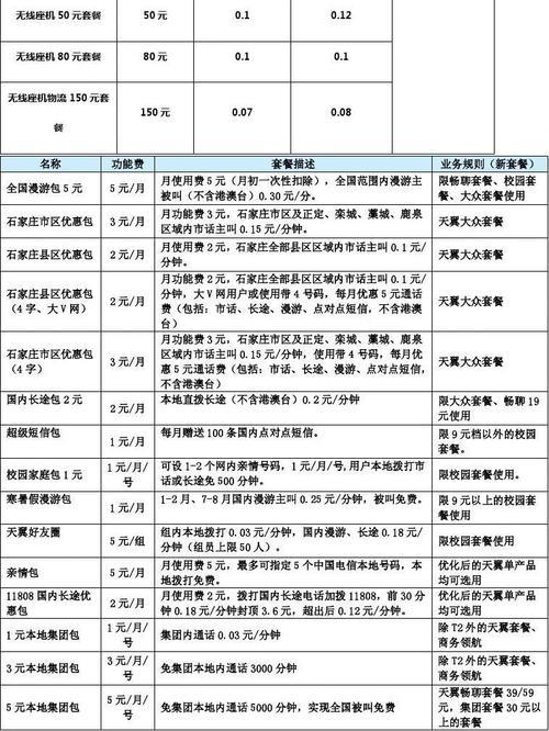 电信4GUim卡如何收费？