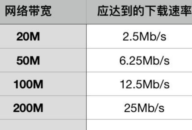 电信带宽：了解您的需求，选择合适的速度