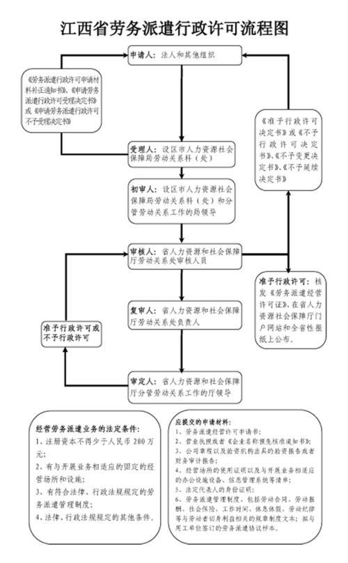 电信星卡办理副卡流程及注意事项