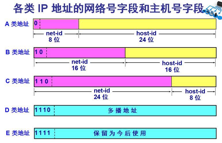 电信IP地址：快速入门指南