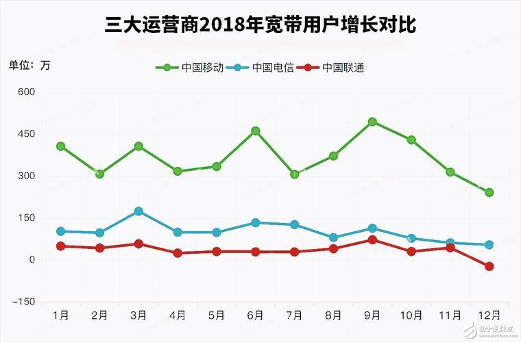 装宽带哪个运营商好？三大运营商对比分析