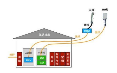 基站分为哪些类型？