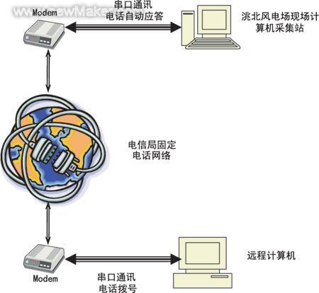 固定电话网络：连接世界的基础