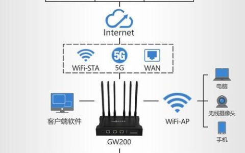 工业网关与工业路由器：详解两大工业通信设备