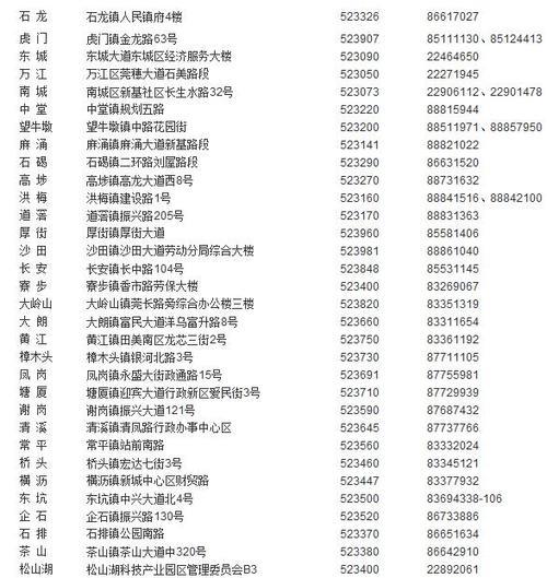 东莞住房公积金电话人工服务电话是多少？