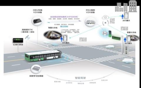 车联网通信终端：智能交通的重要基石