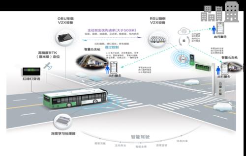 车联网通信终端：智能交通的重要基石