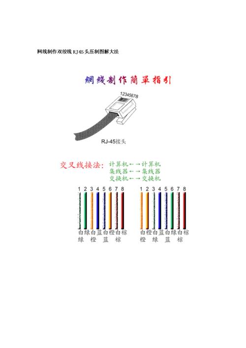 双头网线：用途、类型及制作方法