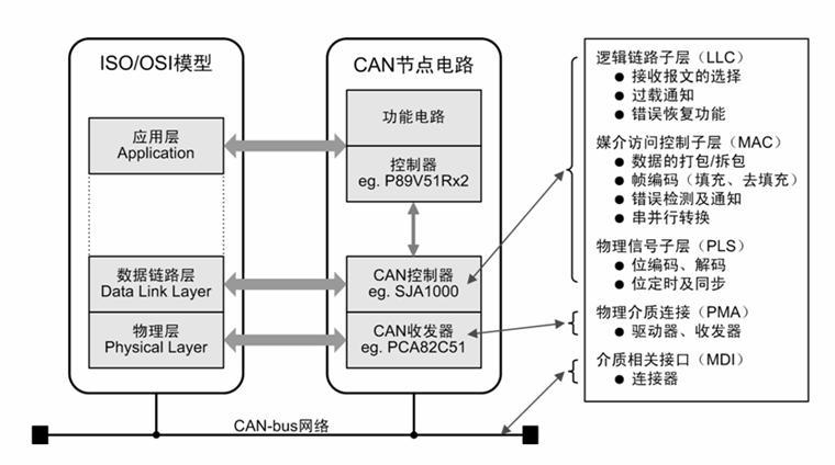 PLCCAN通讯：详解其工作原理、常见协议及应用场景