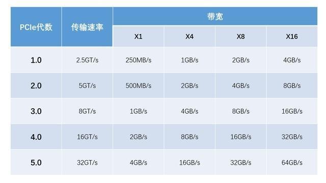 XGEI端口代表的带宽容量是多少？