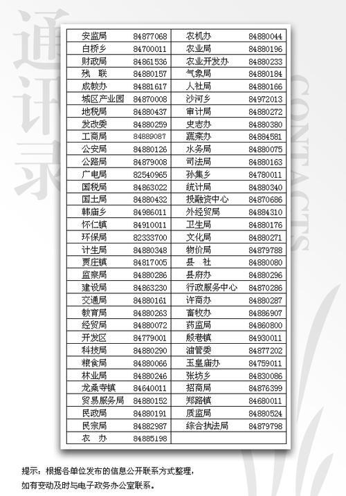 甘肃省河南商会通讯录