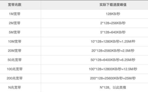 135mbps网速是多少兆？