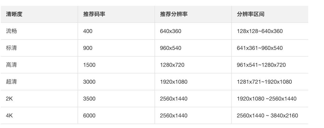 畅享4K视频，带宽选多少？