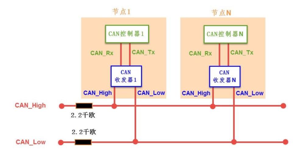 CAN总线带宽：详解CAN总线传输速率及影响因素